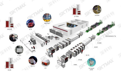 深科特生產(chǎn)管理系統(tǒng) 高效融合，助力制造企業(yè)智能化升級(jí)