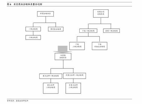 天風(fēng)證券調(diào)研勁嘉股份 產(chǎn)品服務(wù)升級(jí)與渠道互用，打造增長(zhǎng)第二極